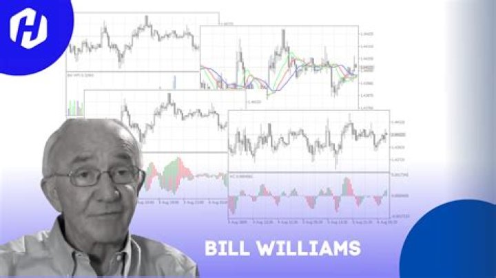 Bill Williams (trader) Biography, Age, Height, Wife, Net Worth and Family