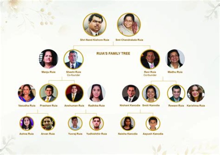 Ravi Rampaul Biography, Age, Height, Wife, Net Worth, Family